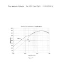 DC-DC CONVERTERS diagram and image