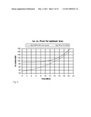 Method and System for Amplifier Control diagram and image