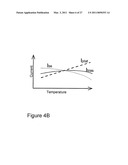 TEMPERATURE COMPENSATED RC OSCILLATOR FOR SIGNAL CONDITIONING ASIC USING SOURCE BULK VOLTAGE OF MOSFET diagram and image