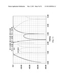 PRINTED MULTILAYER FILTER METHODS AND DESIGNS USING EXTENDED CRLH (E-CRLH) diagram and image