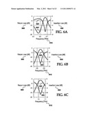 Monolithically integrated active electronic circuit and waveguide structure for terahertz frequencies diagram and image