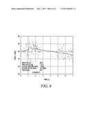 SYSTEMS, METHODS AND APPARATUS FOR DETERMINING DIRECTION OF MOTION OF A RADIO FREQUENCY IDENTIFICATION (RFID) TAG diagram and image