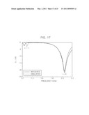 Simply fabricable small zeroth-order resonant antenna with extended bandwidth and high efficiency diagram and image