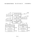 ELECTRONIC DEVICE WITH SWITCHABLE INPUT MODES AND METHOD THEREOF diagram and image