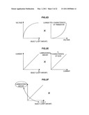 DISPLAY DEVICE, PICTURE SIGNAL PROCESSING METHOD, AND PROGRAM diagram and image