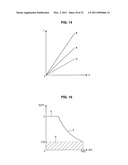 DISPLAY DEVICE, PICTURE SIGNAL PROCESSING METHOD, AND PROGRAM diagram and image