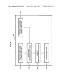 Apparatus and method of transforming 3D object diagram and image