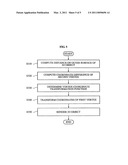 Apparatus and method of transforming 3D object diagram and image