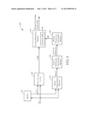 Display Driving Device and method thereof diagram and image