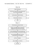 PRINTING APPARATUS USING PLURAL COLOR INKS INCLUDING WHITE COLOR INK AND PRINTING METHOD THEREOF diagram and image