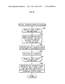 STEREOSCOPIC DISPLAY CONTROL DEVICE, INTEGRATED CIRCUIT, AND STEREOSCOPIC DISPLAY CONTROL METHOD diagram and image