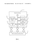 ELECTRONIC DEVICE AND METHOD FOR MEASURING VIDEO SIGNALS diagram and image