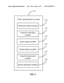 ELECTRONIC DEVICE AND METHOD FOR MEASURING VIDEO SIGNALS diagram and image