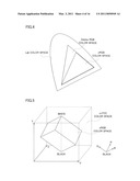 Color Adjusting Apparatus diagram and image