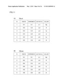 Color Adjusting Apparatus diagram and image