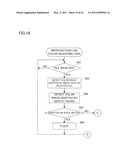 Color Adjusting Apparatus diagram and image