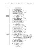 IMAGE PICKUP DEVICE, IMAGE PICKUP METHOD, AND INTEGRATED CIRCUIT diagram and image