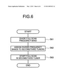 RECEIVER AND RECEIVING METHOD diagram and image