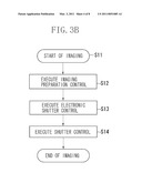 OPHTHALMOLOGIC IMAGING APPARATUS AND OPHTHALMOLOGIC IMAGING METHOD diagram and image