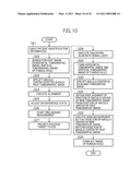 FUNDUS OCULI OBSERVING DEVICE diagram and image