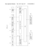 FUNDUS IMAGING APPARATUS AND METHOD THEREFOR diagram and image