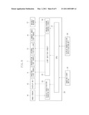 FUNDUS IMAGING APPARATUS AND METHOD THEREFOR diagram and image