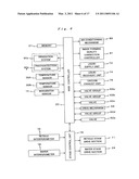 Exposure apparatus and device manufacturing method diagram and image