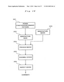 Exposure apparatus and device manufacturing method diagram and image