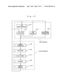 Exposure apparatus and device manufacturing method diagram and image