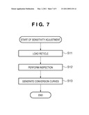 FOREIGN SUBSTANCE INSPECTION APPARATUS, EXPOSURE APPARATUS, AND METHOD OF MANUFACTURING DEVICE diagram and image