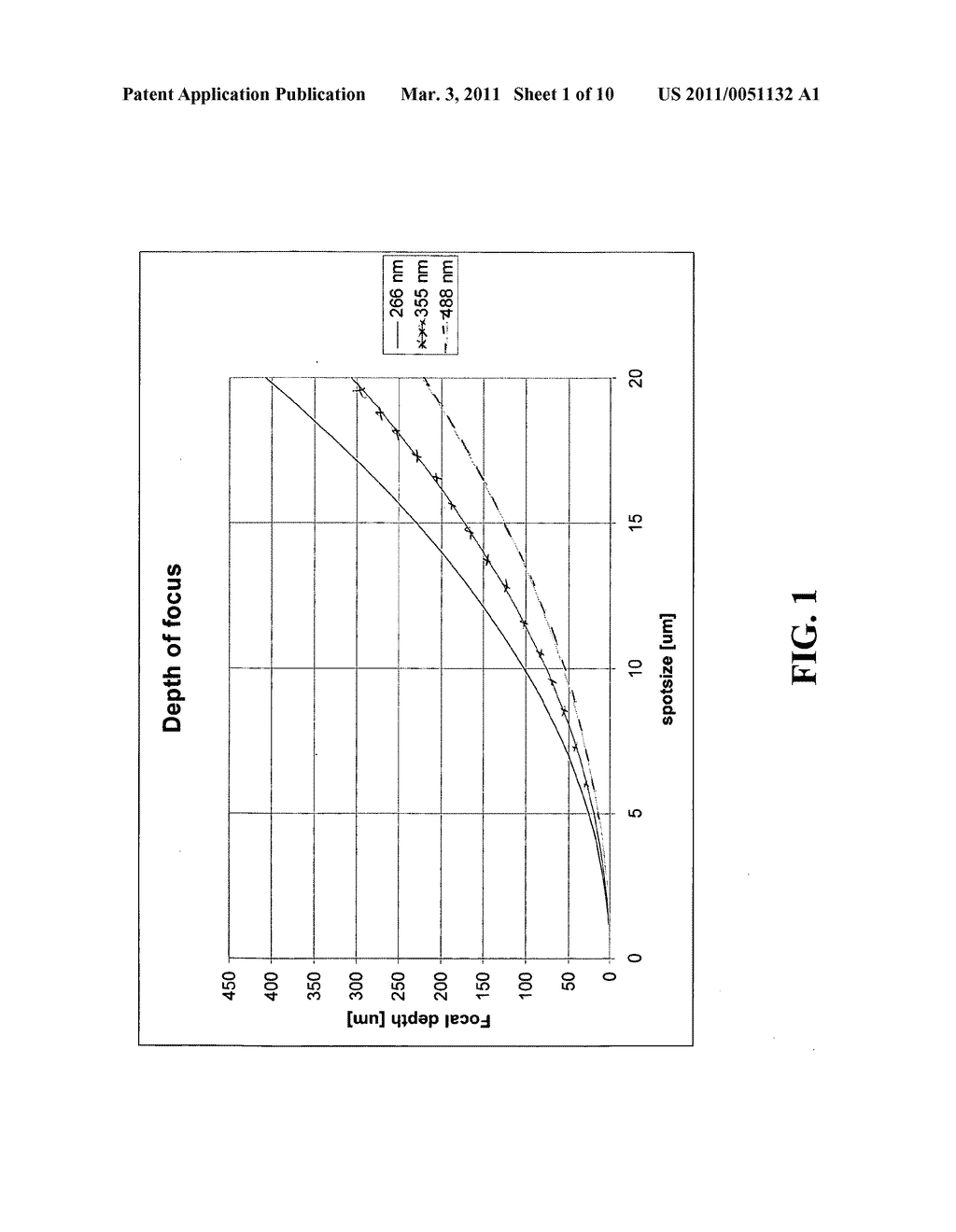 Method and apparatus for producing and Measuring dynamically focussed, steered, and shaped oblique laser illumination for spinning wafer inspection system - diagram, schematic, and image 02