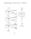 METHOD AND DEVICE FOR ANALYTE MEASUREMENT diagram and image