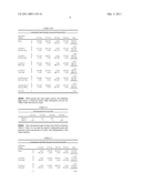 METHOD AND DEVICE FOR ANALYTE MEASUREMENT diagram and image