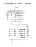 PRINT SYSTEM FOR PLACING RESTRICTIONS ON THE USE OF SCANNED DATA diagram and image