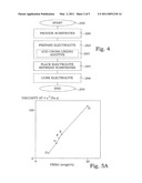 ELECTROLYTES FOR ELECTROCHROMIC DEVICES diagram and image