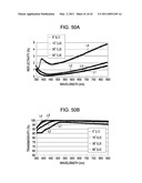 OPTICAL DEVICE, MANUFACTURING METHOD THEREOF, AND METHOD OF MANUFACTURING MASTER diagram and image