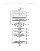 METHOD OF MEASURING A RESISTANCE OF A RESISTIVE MEMORY DEVICE diagram and image