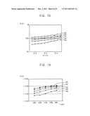 METHOD OF MEASURING A RESISTANCE OF A RESISTIVE MEMORY DEVICE diagram and image