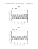 NONVOLATILE MEMORY ELEMENT AND NONVOLATILE MEMORY DEVICE diagram and image