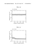 NONVOLATILE MEMORY ELEMENT AND NONVOLATILE MEMORY DEVICE diagram and image