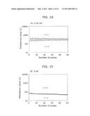 NONVOLATILE MEMORY ELEMENT AND NONVOLATILE MEMORY DEVICE diagram and image