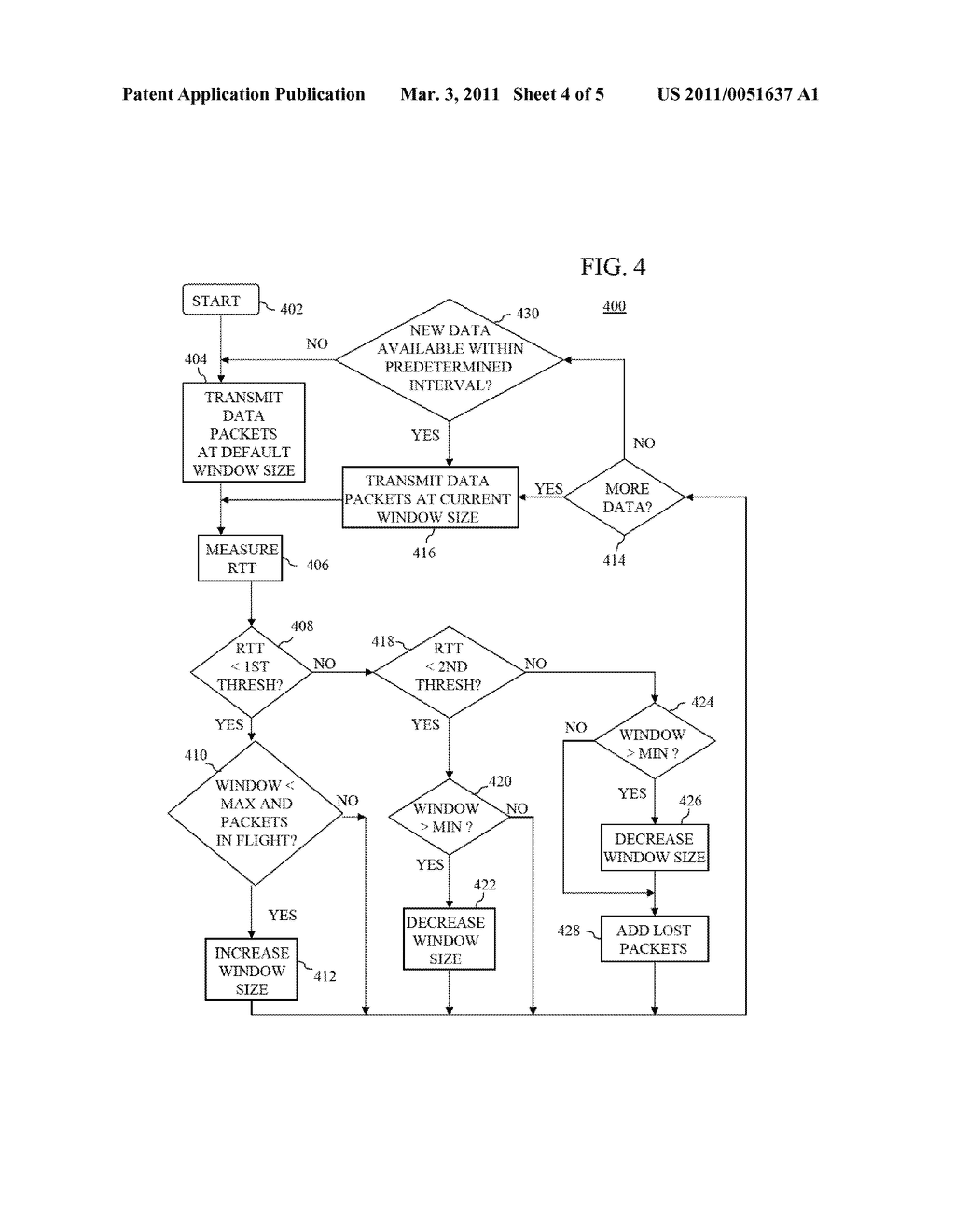 Methods Apparatus For Dynamically Adjusting A Data Packet Window Size For Data Packet Transmission In A Wireless Communication Network - diagram, schematic, and image 05