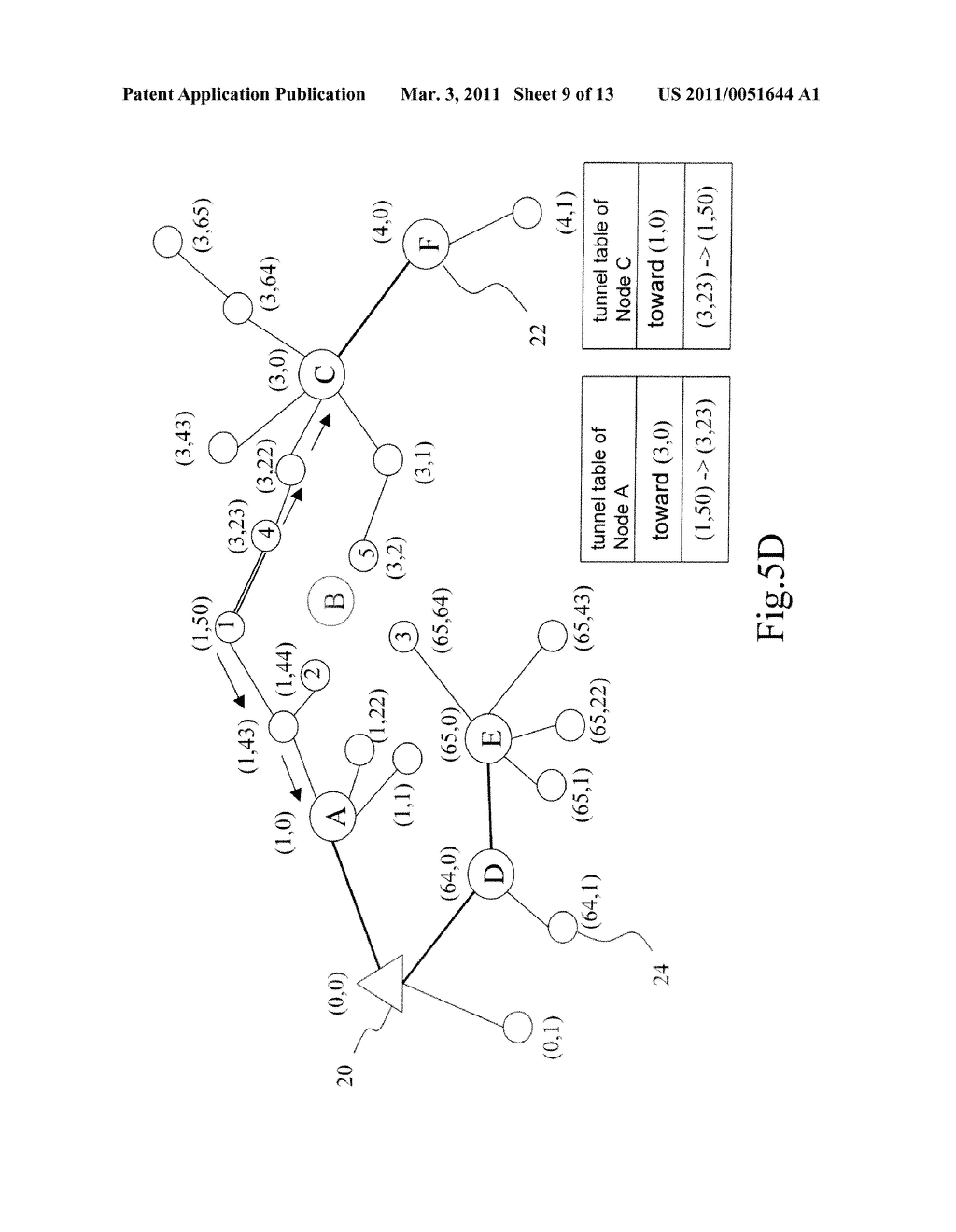 POWER-EFFICIENT BACKBONE-ORIENTED WIRELESS SENSOR NETWORK, METHOD FOR CONSTRUCTING THE SAME AND METHOD FOR REPAIRING THE SAME - diagram, schematic, and image 10