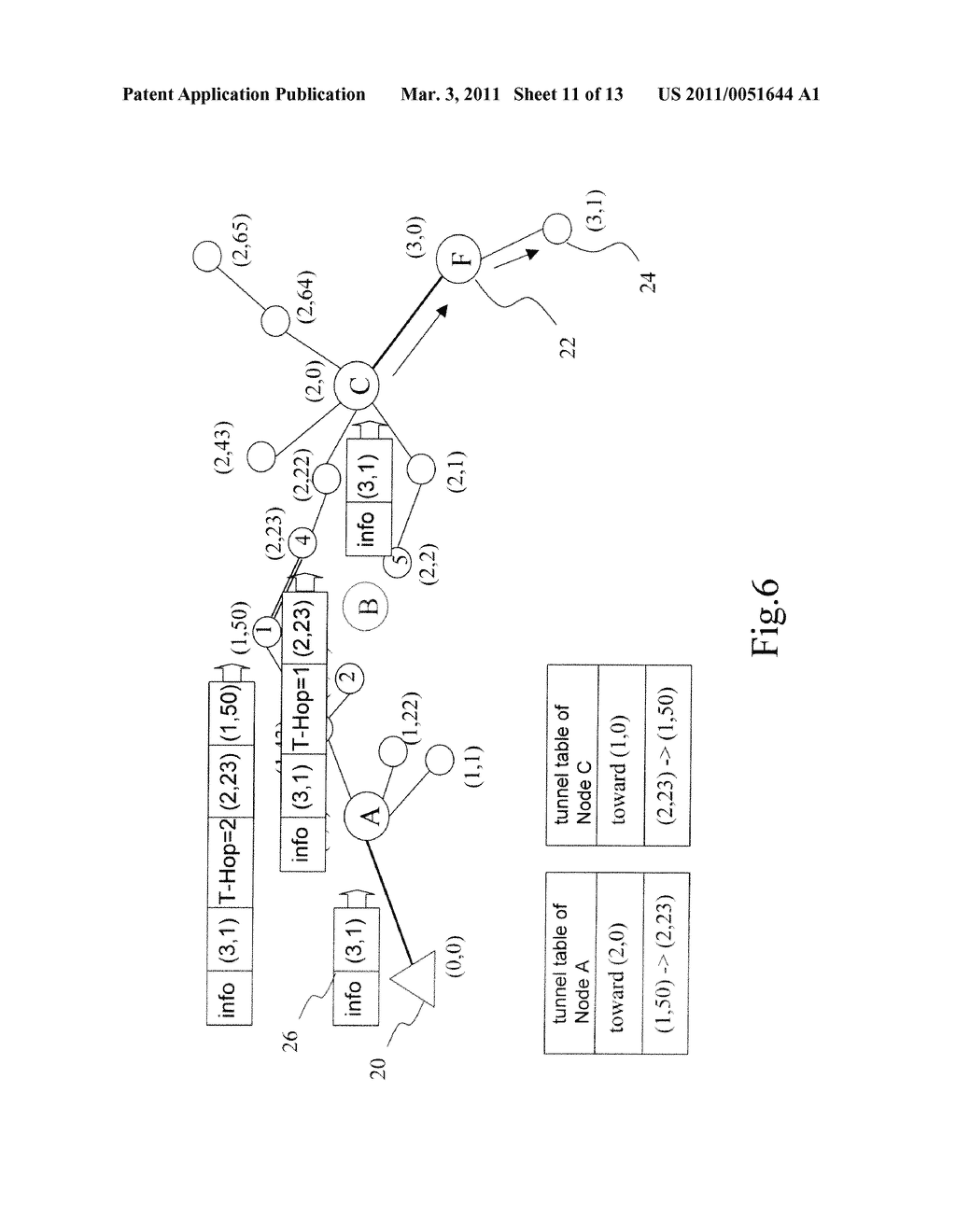 POWER-EFFICIENT BACKBONE-ORIENTED WIRELESS SENSOR NETWORK, METHOD FOR CONSTRUCTING THE SAME AND METHOD FOR REPAIRING THE SAME - diagram, schematic, and image 12
