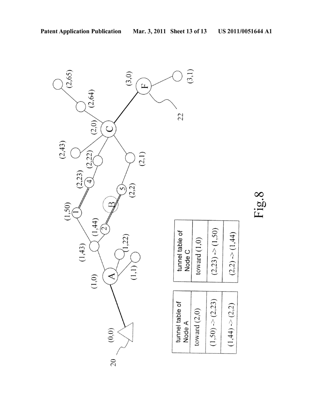 POWER-EFFICIENT BACKBONE-ORIENTED WIRELESS SENSOR NETWORK, METHOD FOR CONSTRUCTING THE SAME AND METHOD FOR REPAIRING THE SAME - diagram, schematic, and image 14