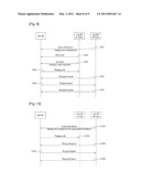 METHOD FOR PERFORMING RANGING IN WIRELESS COMMUNICATION SYSTEM SUPPORTING TWO WIRELESS COMMUNICATION SCHEMES diagram and image