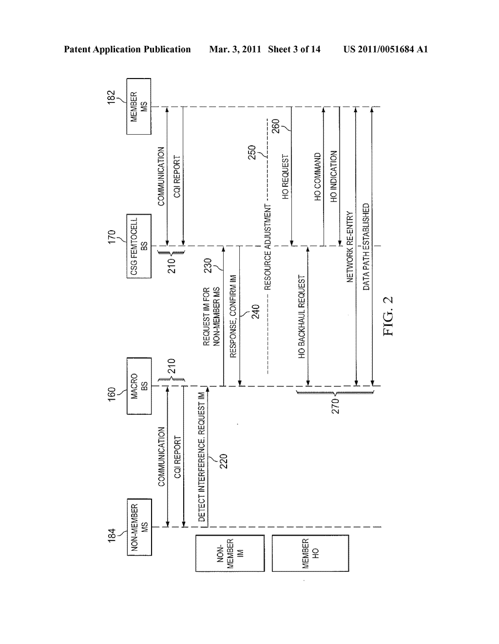 METHODS AND APPARATUS TO SUPPORT COORDINATED INTERFERENCE MITIGATION IN MULTI-TIER NETWORKS - diagram, schematic, and image 04