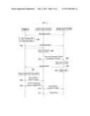 METHOD AND APPARATUS OF PERFORMING HANDOVER IN WIRELESS COMMUNICATION SYSTEM diagram and image