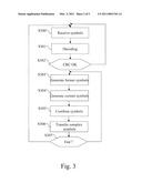 METHOD AND A DEVICE FOR RELAYING SYMBOLS TRANSFERRED BY A SOURCE TO A DESTINATION diagram and image