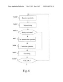 METHOD AND A DEVICE FOR RELAYING SYMBOLS TRANSFERRED BY A SOURCE TO A DESTINATION diagram and image